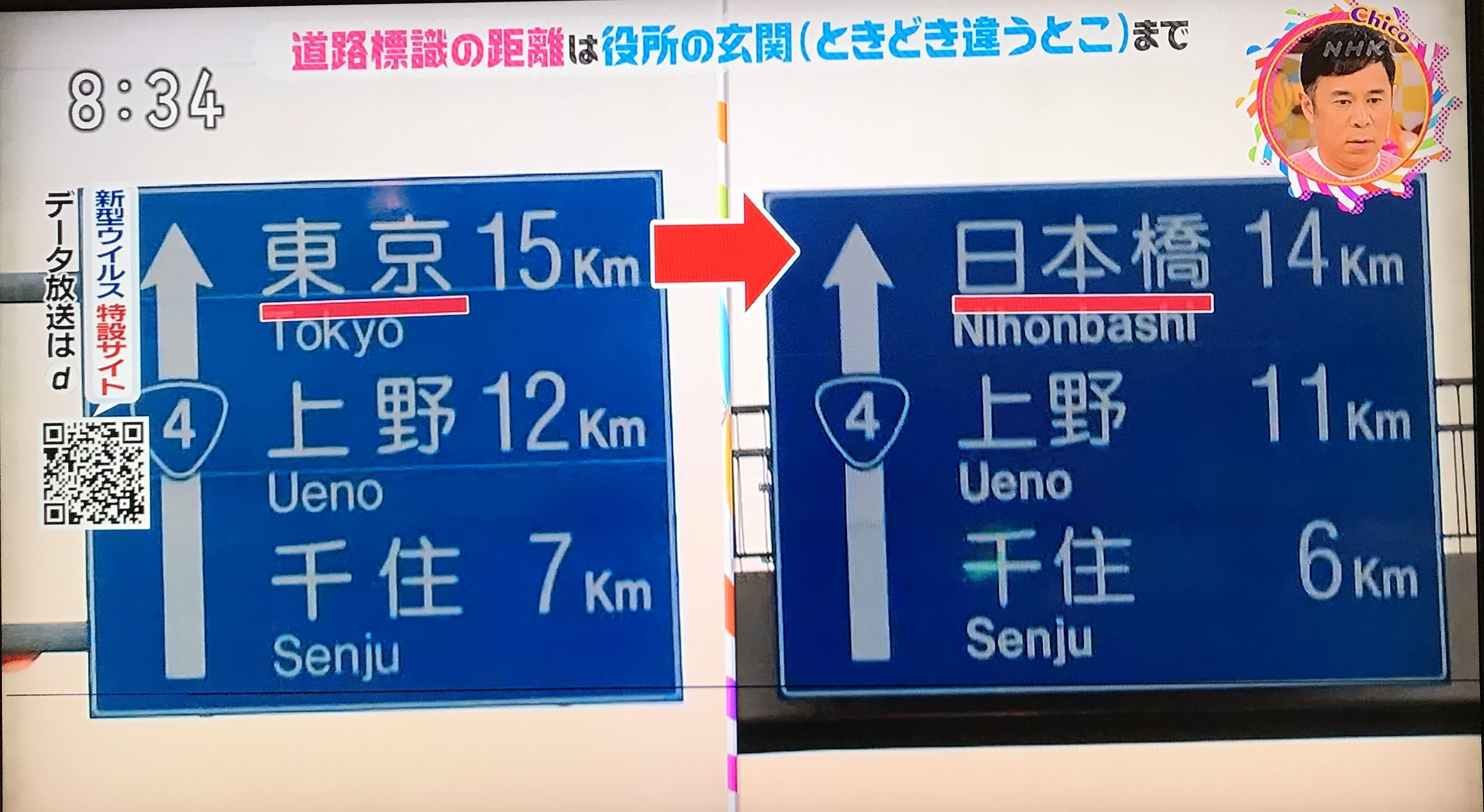 道路標識に書いてある距離ってどこまでのこと →基本役所の玄関でもときどき違うとこ。正式には「確認案内標識」 チコちゃんに叱られる！